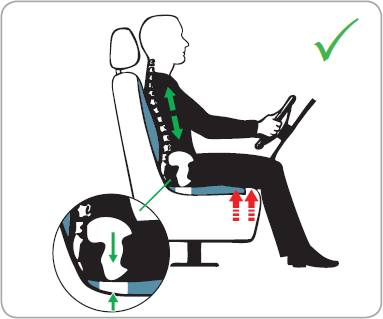 Op naar de zon – Orofaciale fysiotherapie in de auto