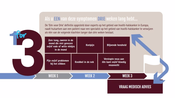 Orofaciale fysiotherapie bij hoofd/hals kanker