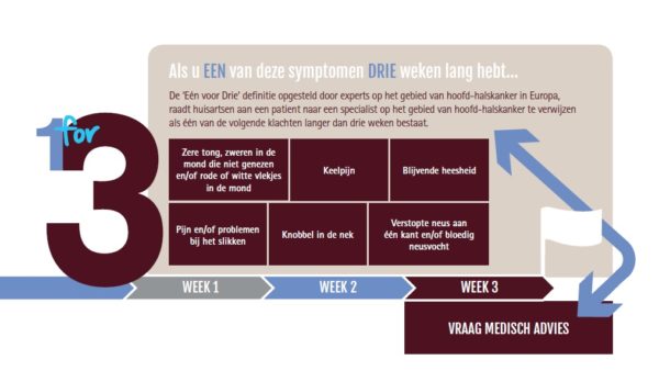 Orofaciale fysiotherapie bij hoofd/hals kanker