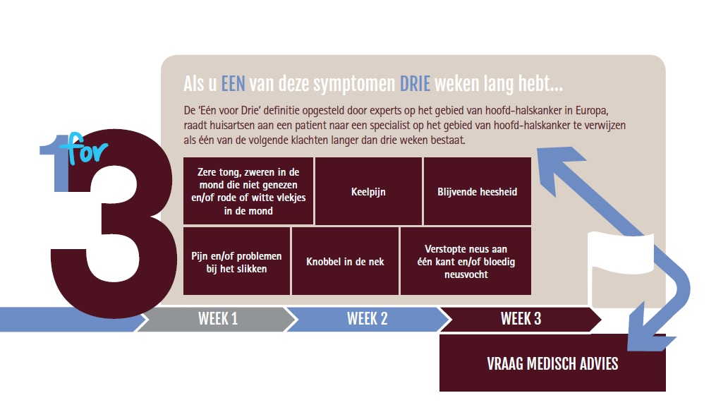 Orofaciale fysiotherapie bij hoofd/hals kanker