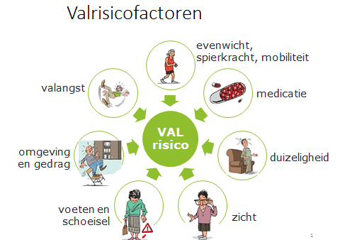 Duizeligheid & angst om te vallen