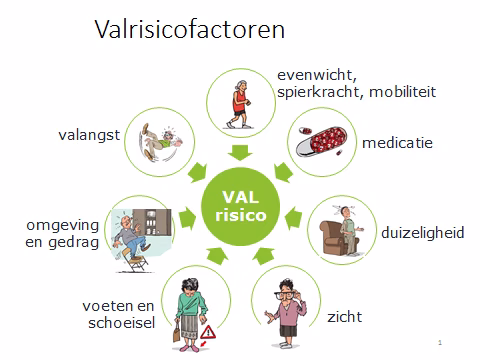 Duizeligheid & angst om te vallen