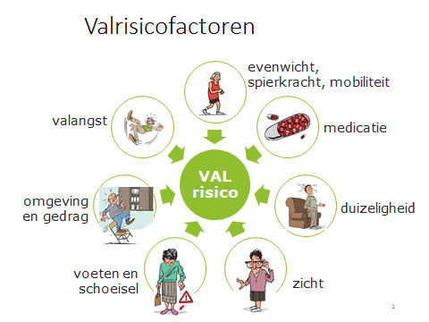 Duizeligheid & angst om te vallen