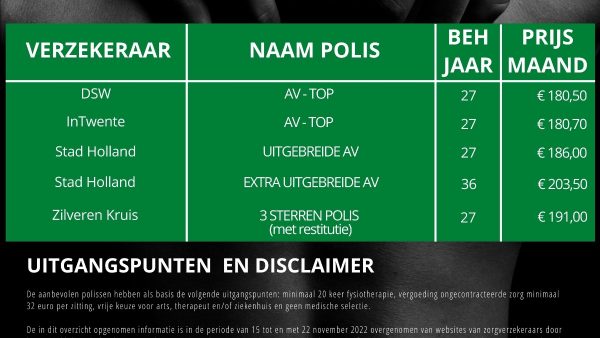 zorgverzekering kiezen voor 2023