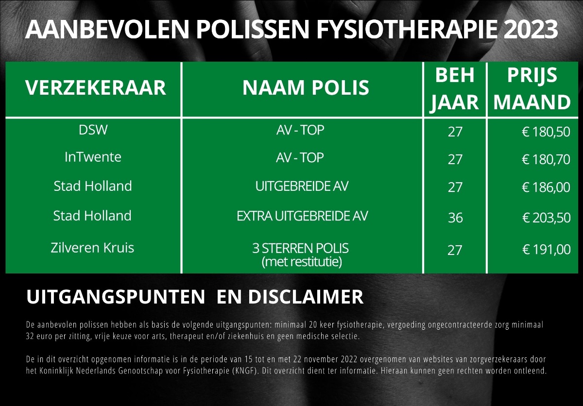 zorgverzekering kiezen voor 2023